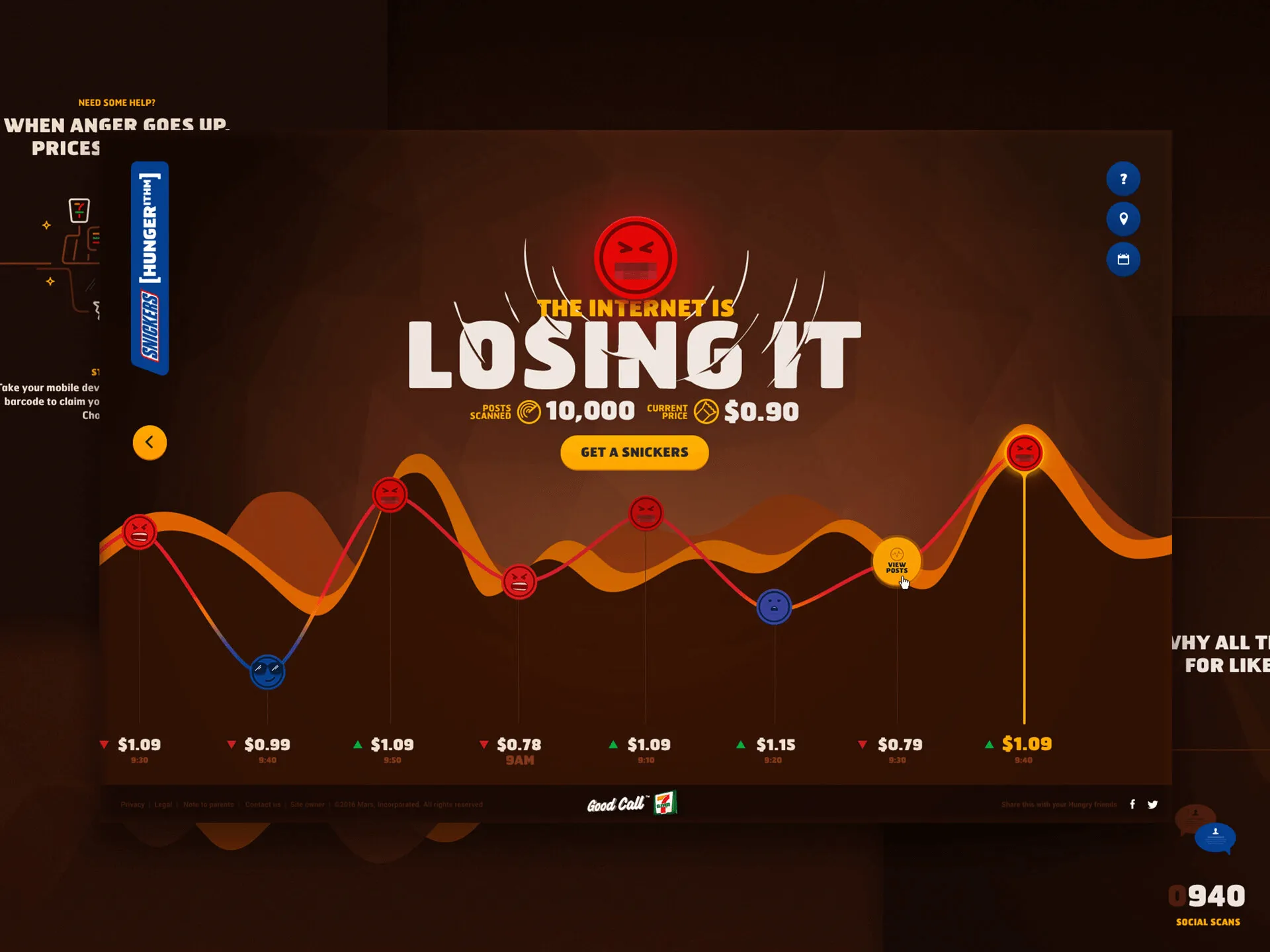 Screen from the web experience, with a graph of the Snickers chocolate bars fluctuating price